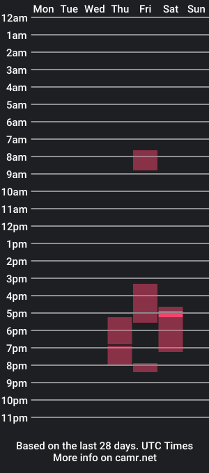 cam show schedule of realgoodtry