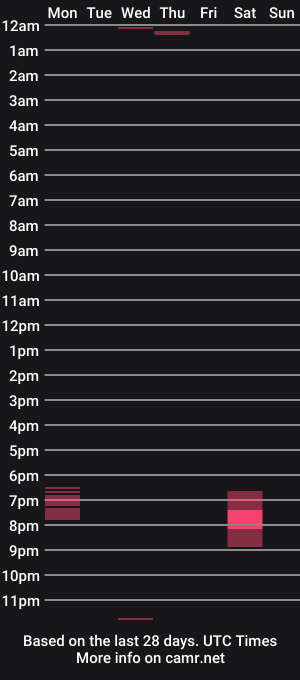 cam show schedule of realhairynyc