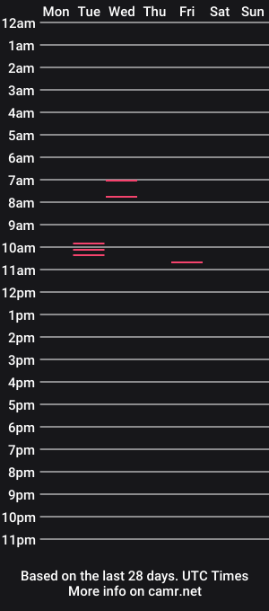 cam show schedule of realisdic