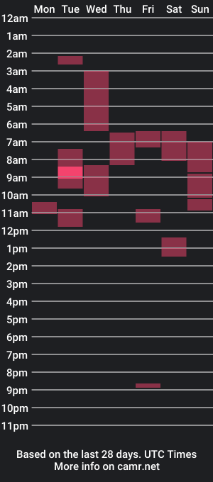 cam show schedule of realityunplugged