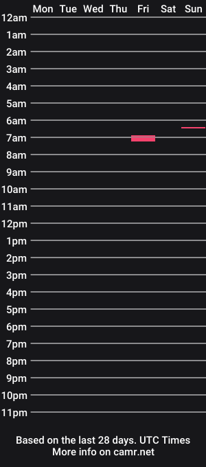 cam show schedule of realmanhavehair