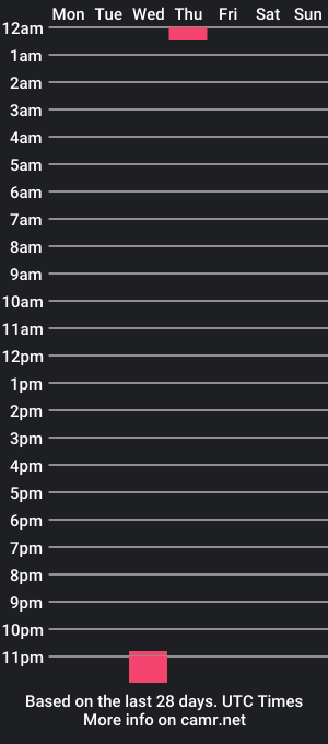 cam show schedule of realmrsriracha