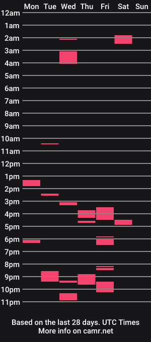 cam show schedule of realnaturalamateur