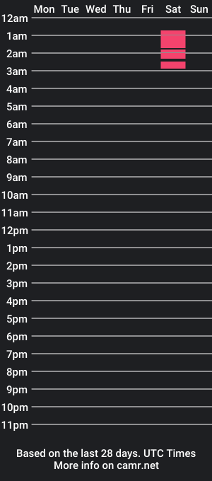 cam show schedule of realnessmatters