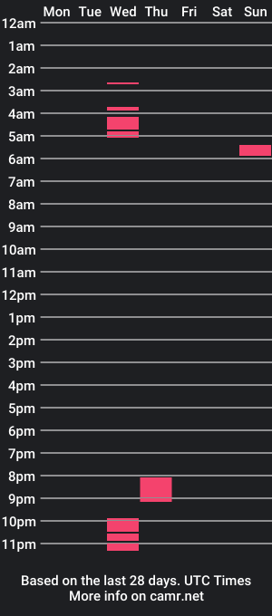 cam show schedule of realones253