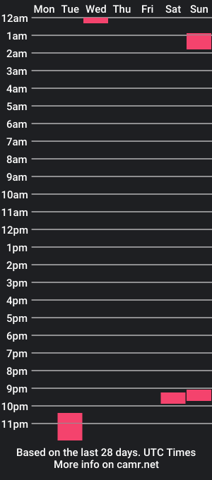 cam show schedule of realpaddy