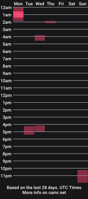 cam show schedule of realpolypocket