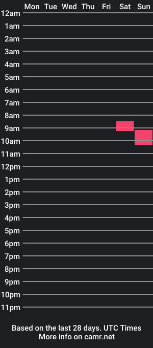 cam show schedule of realprivatecreed