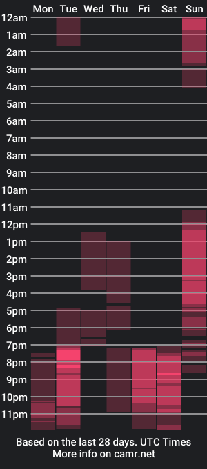 cam show schedule of realromanticlove2