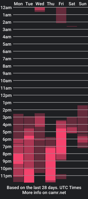 cam show schedule of realsamisins