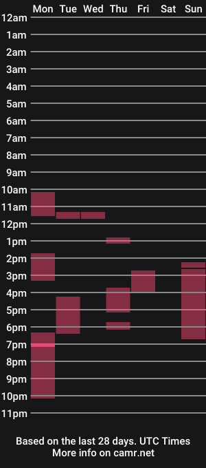 cam show schedule of realsexcouple2