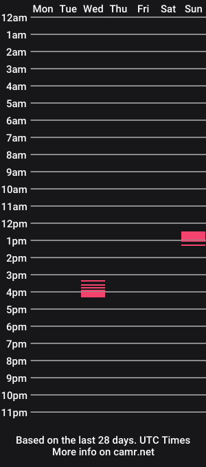 cam show schedule of realsip662