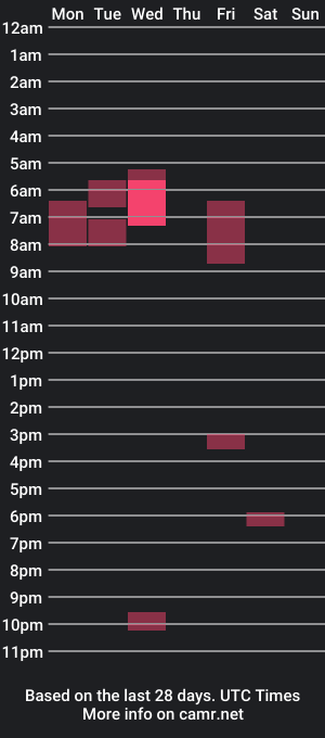 cam show schedule of realslimthicc