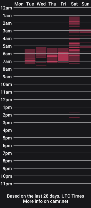 cam show schedule of realsquirter