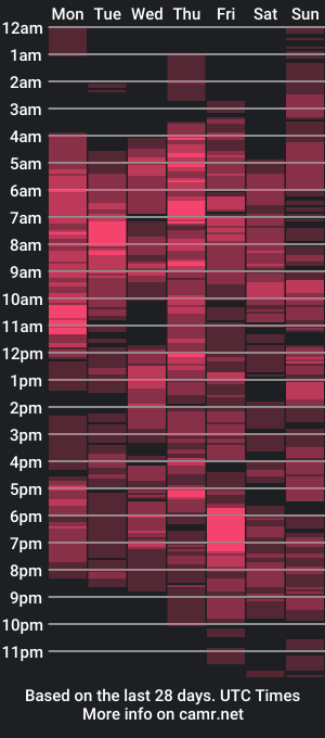 cam show schedule of realsweetheart