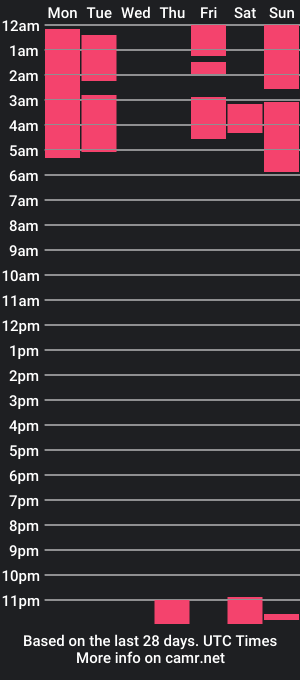 cam show schedule of realtarose