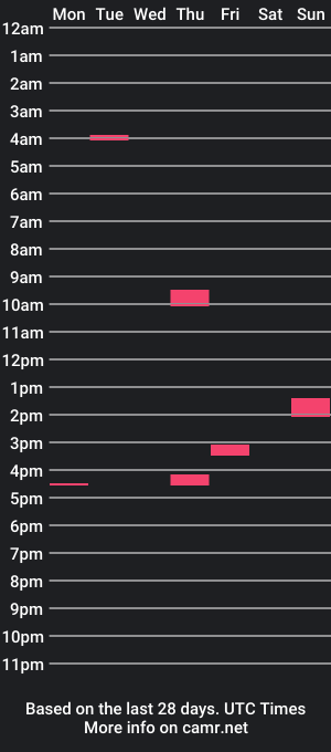 cam show schedule of realvalerial