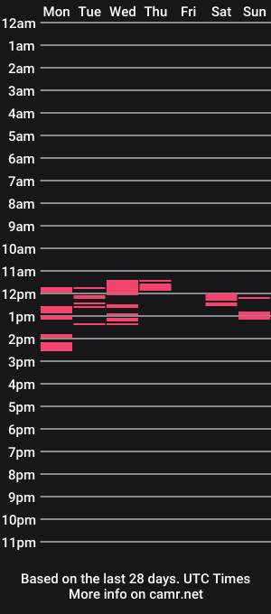 cam show schedule of reax9