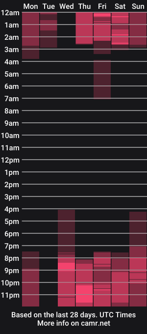 cam show schedule of rebeca_cortez1