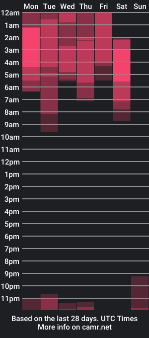 cam show schedule of rebeca_williams_