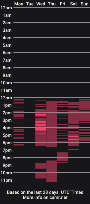 cam show schedule of rebecagiraut