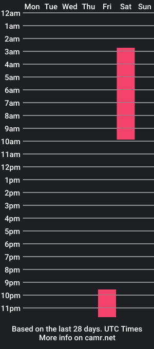 cam show schedule of rebecaloos_