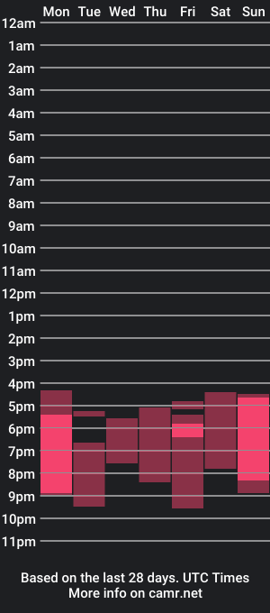 cam show schedule of rebecamur