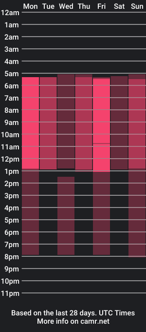 cam show schedule of rebecca__muse