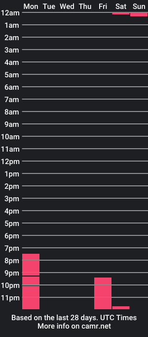 cam show schedule of rebecca_collins