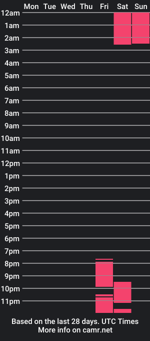 cam show schedule of rebecca_hudson