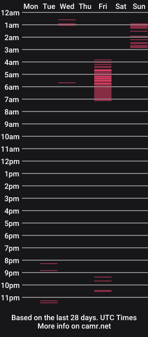 cam show schedule of rebecca_johonsonn