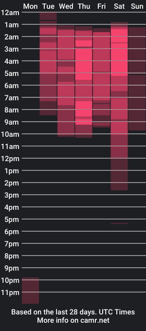 cam show schedule of rebecca_mayer