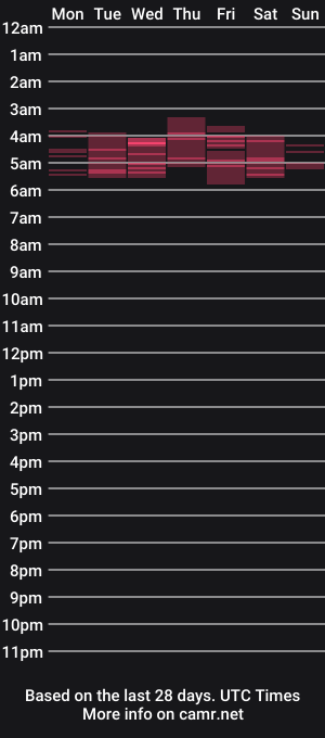 cam show schedule of rebecca_peters