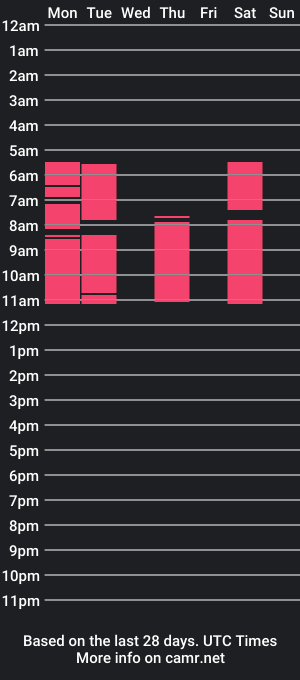 cam show schedule of rebeccaday