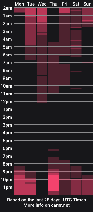 cam show schedule of rebeccaferratix