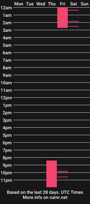cam show schedule of rebeccahilton_