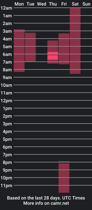 cam show schedule of rebeccaniksoon