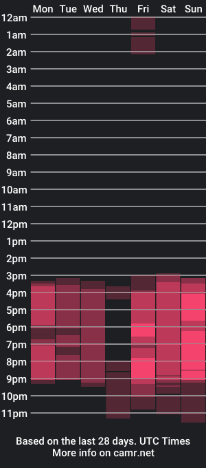 cam show schedule of rebeccanotty