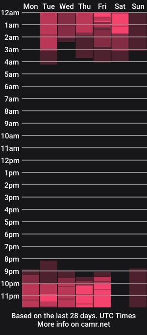 cam show schedule of rebeccastonee