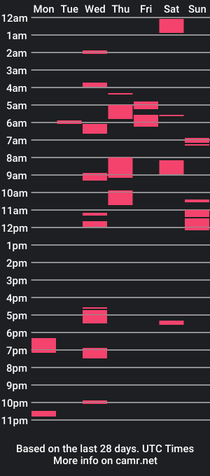 cam show schedule of rebekareign