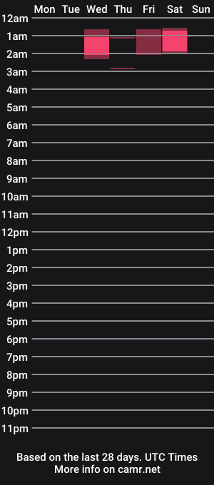 cam show schedule of rebel1957rd