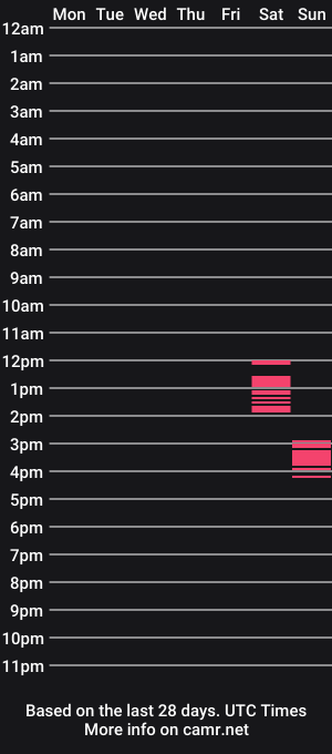 cam show schedule of rebel_annet
