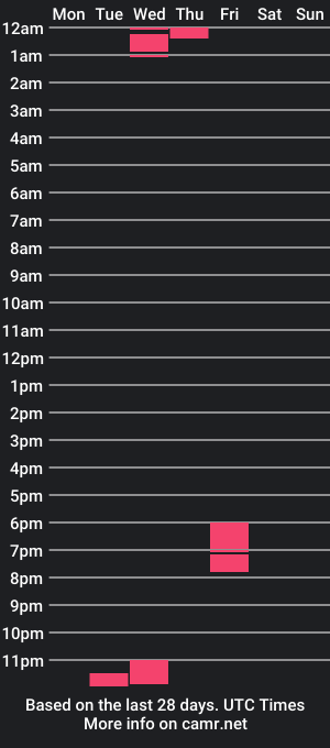 cam show schedule of rebelriotrose