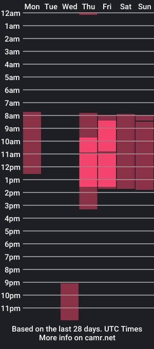 cam show schedule of reberrymemberer_