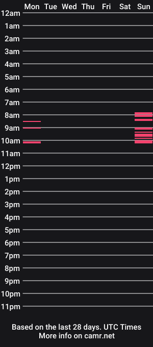 cam show schedule of rebesex