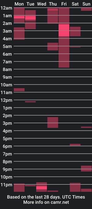 cam show schedule of rebytfox