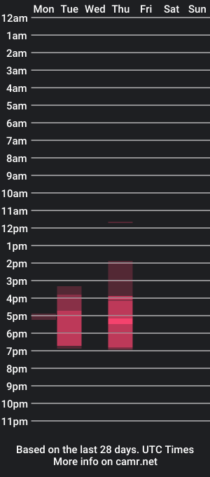 cam show schedule of recklessdeejay