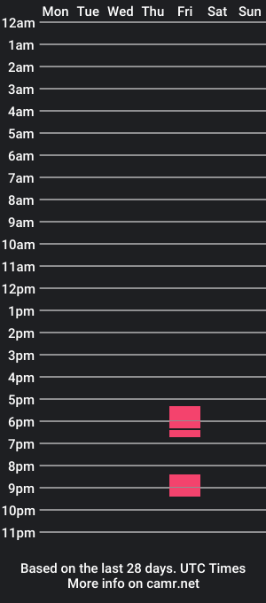 cam show schedule of red0soul