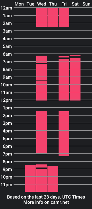 cam show schedule of red_and_trip