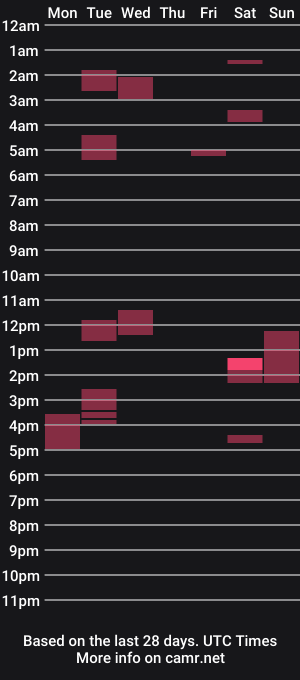 cam show schedule of red_bearddd
